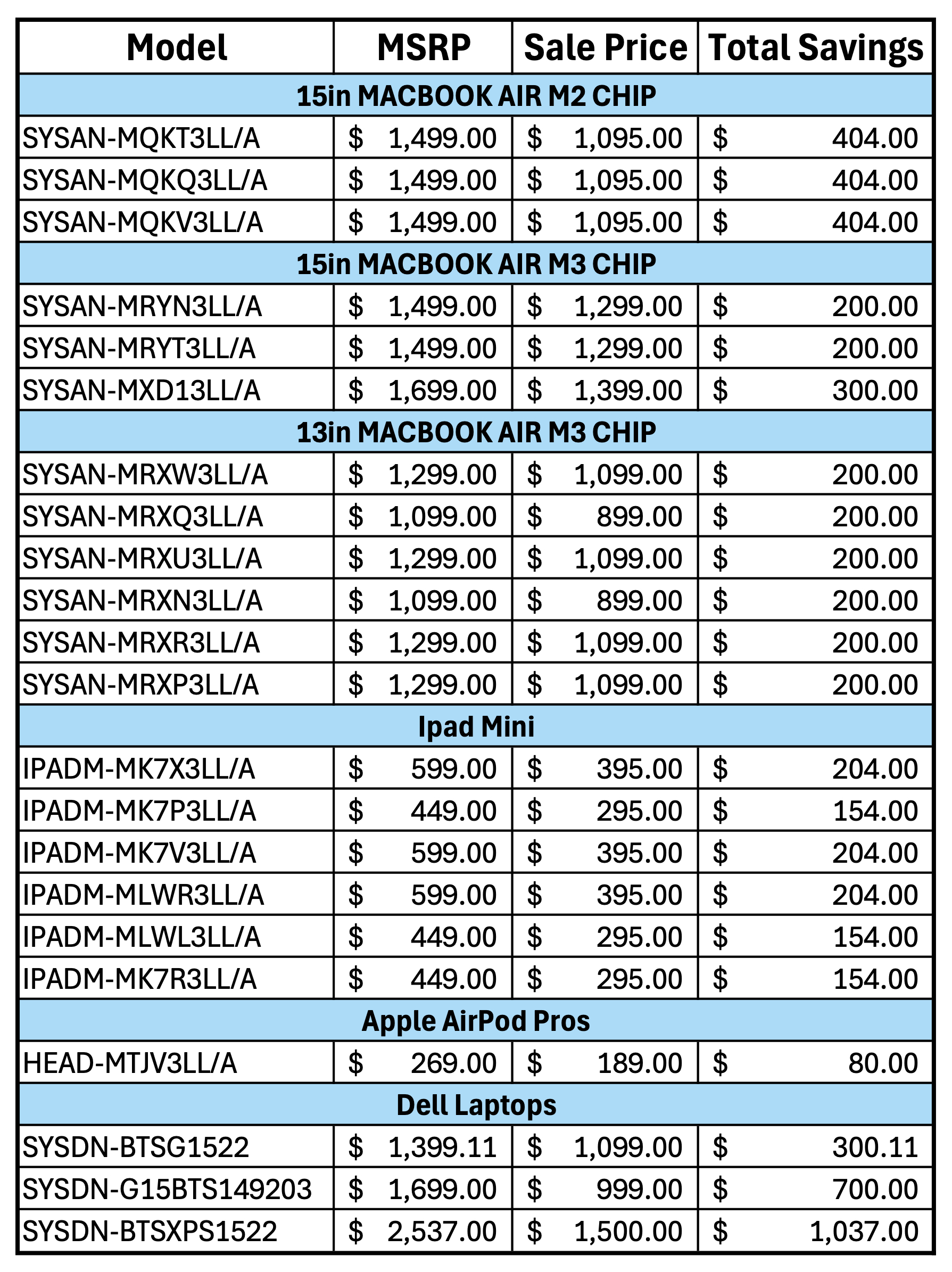 Black Friday Sales Prices