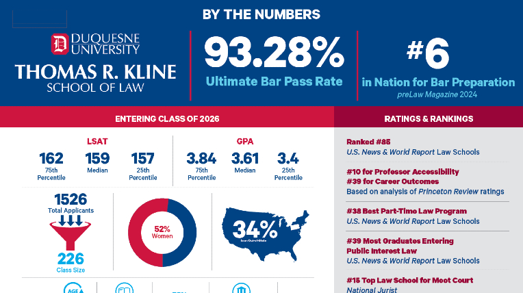 By the numbers graphic 2026