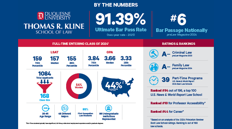 By the numbers graphic