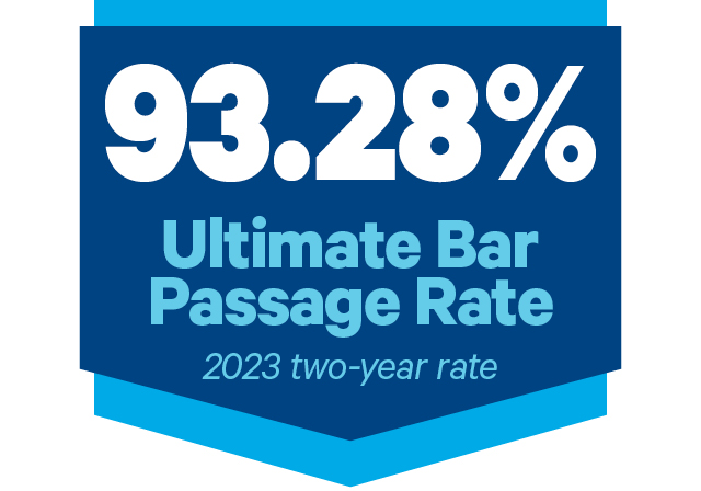 Duquesne Law Graduate Ultimate Bar Passage Rate of 93.28%